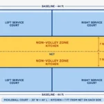 The Kitchen Rule in Pickleball: When You Can (and Can’t) Step In