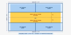 The Kitchen Rule in Pickleball: When You Can (and Can’t) Step In