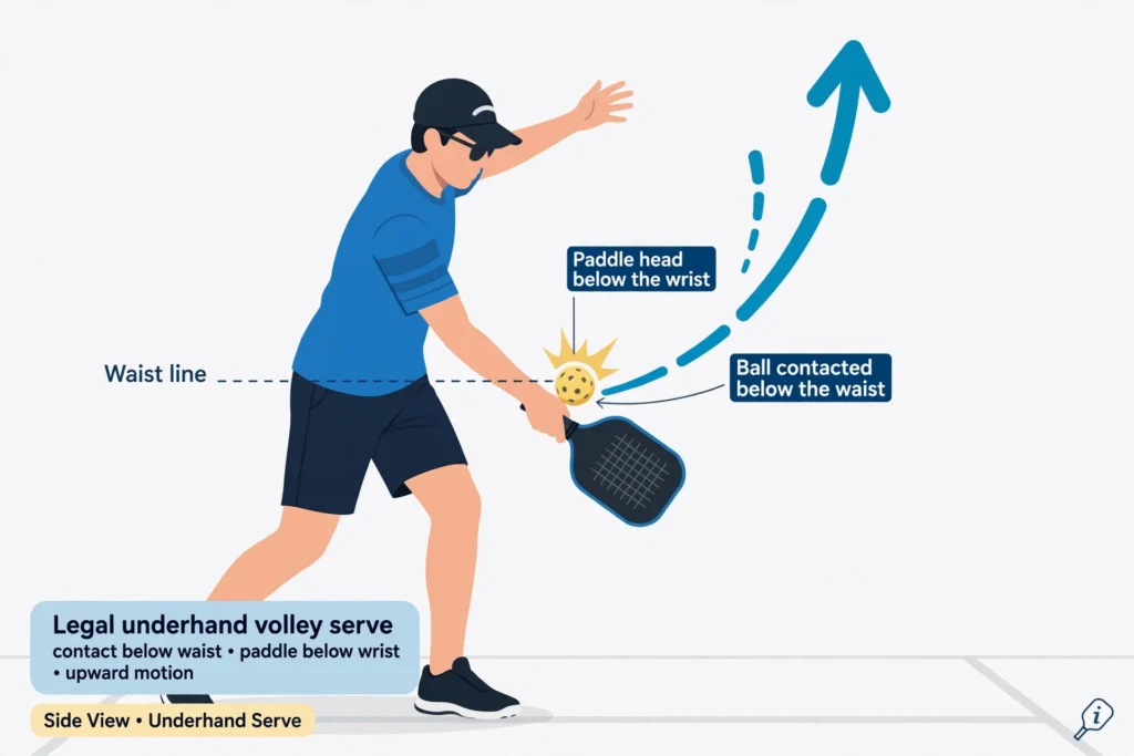 How to Serve in Pickleball: Rules for Beginners