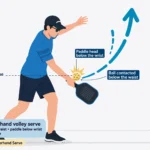 How to Serve in Pickleball: Rules for Beginners